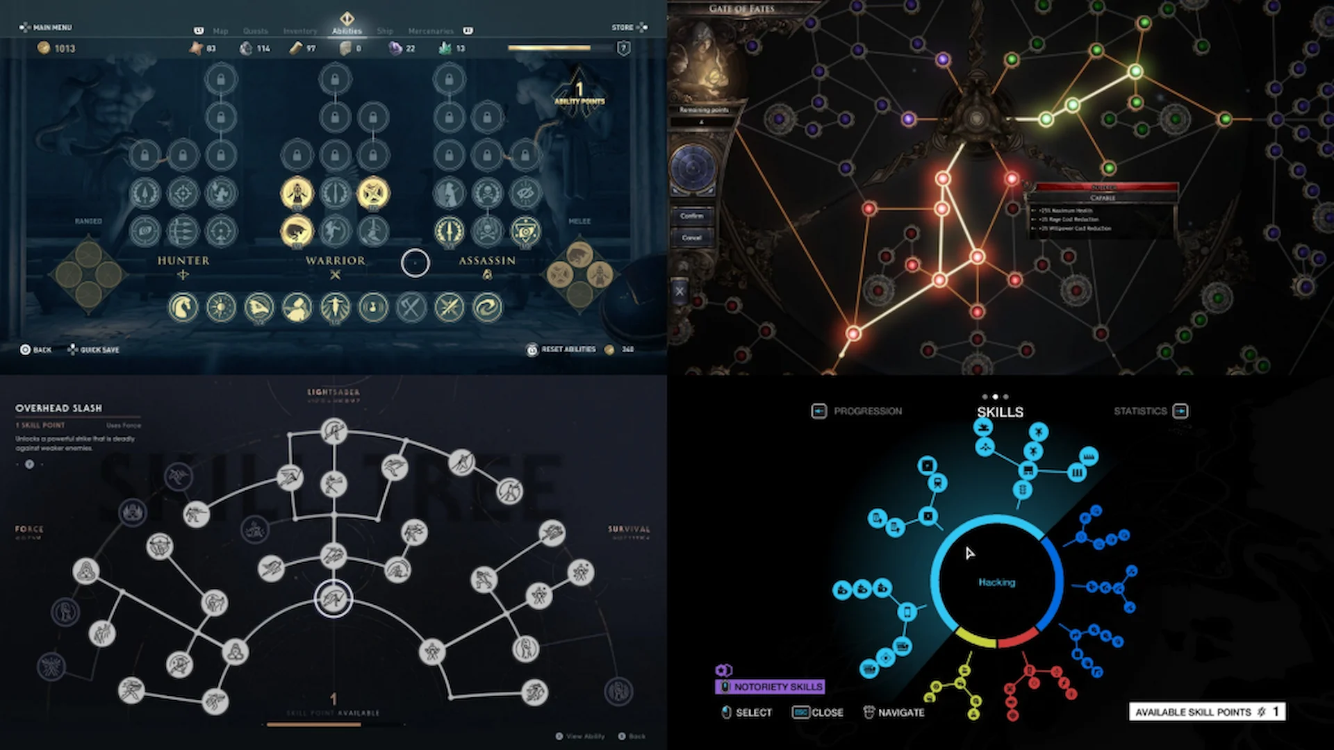 Skill Trees in video games as a commintment design