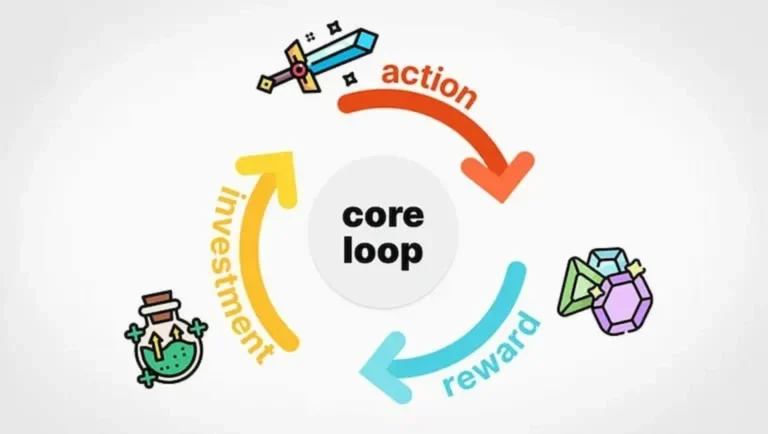 Reward Cycle in game design and core gameplay loop