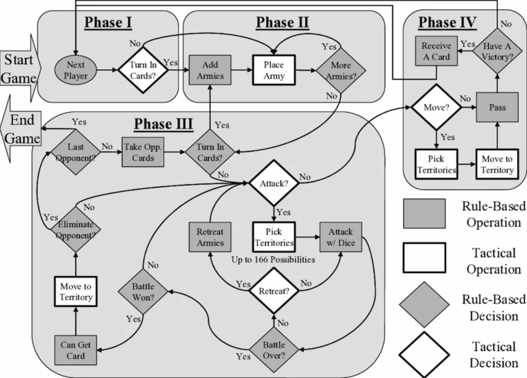 Combat system game design