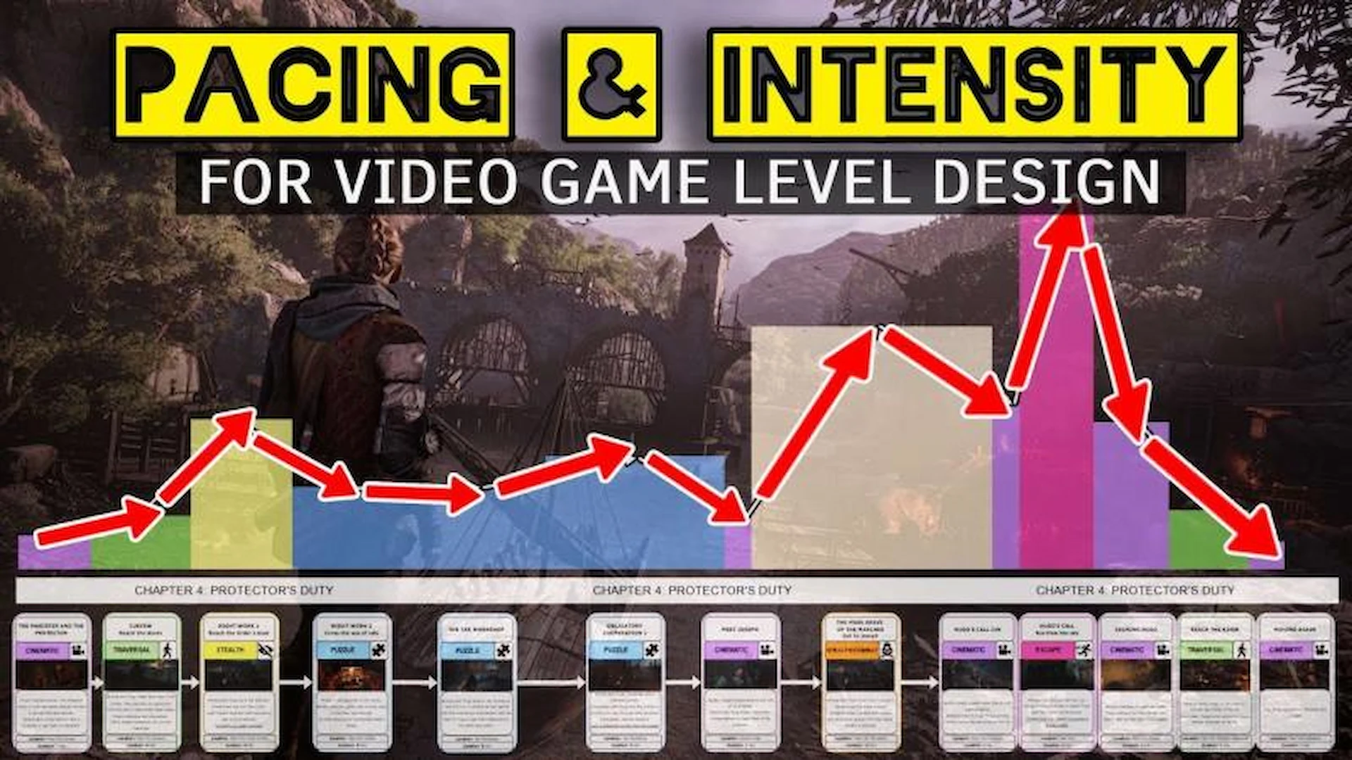 Downtime vs Intensity in game design