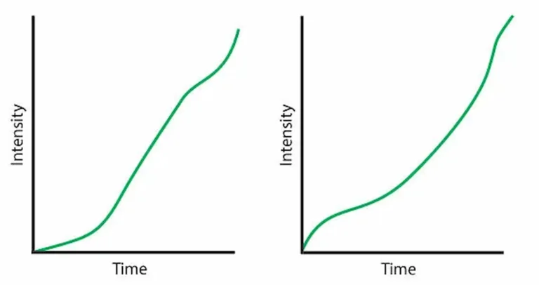 Downtime intensity game design