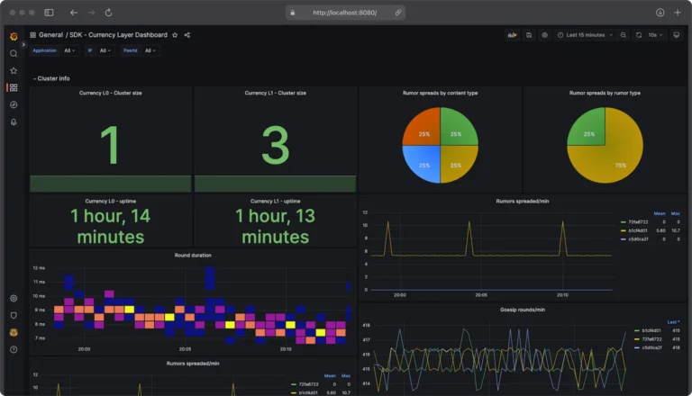 Audio Telemetry Games