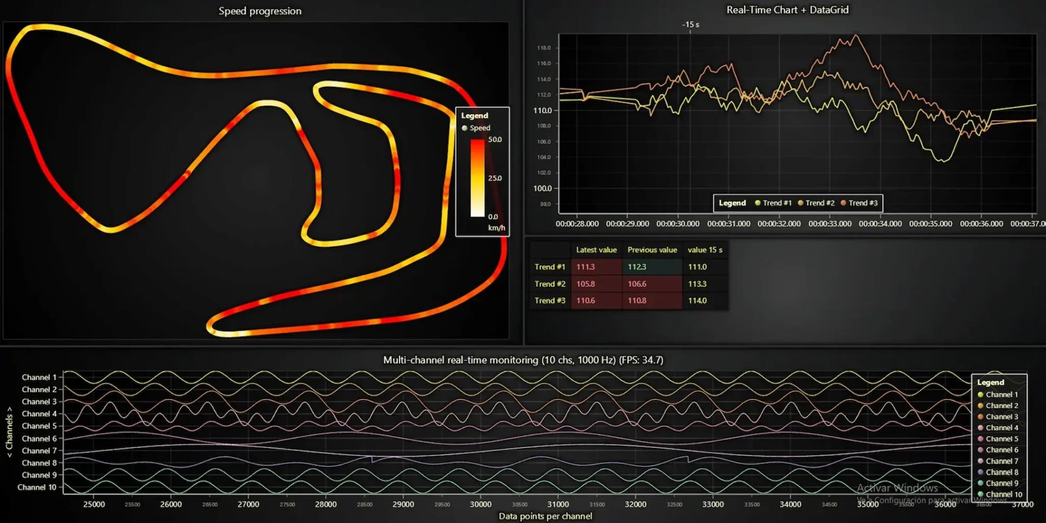 Audio Telemetry Games